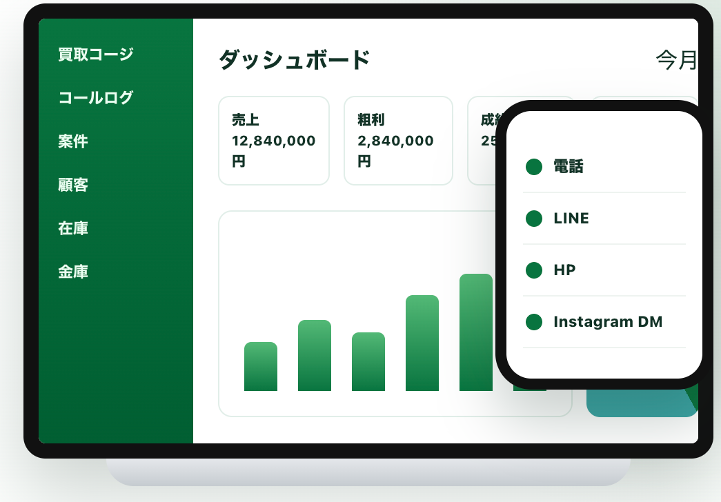 買取コージのダッシュボードとスマホ画面
